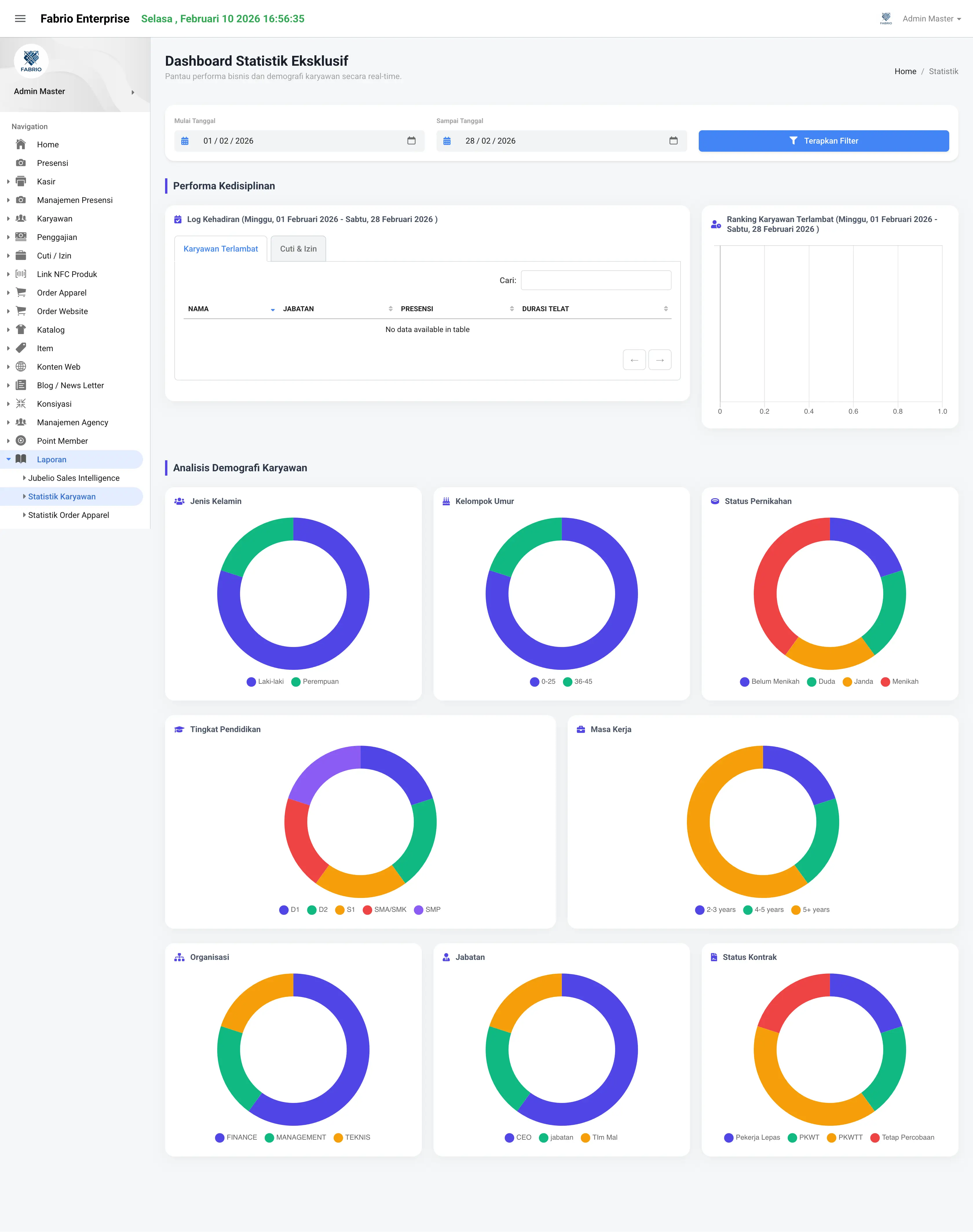 Employee Stats